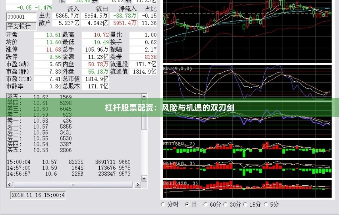 杠杆股票配资：风险与机遇的双刃剑