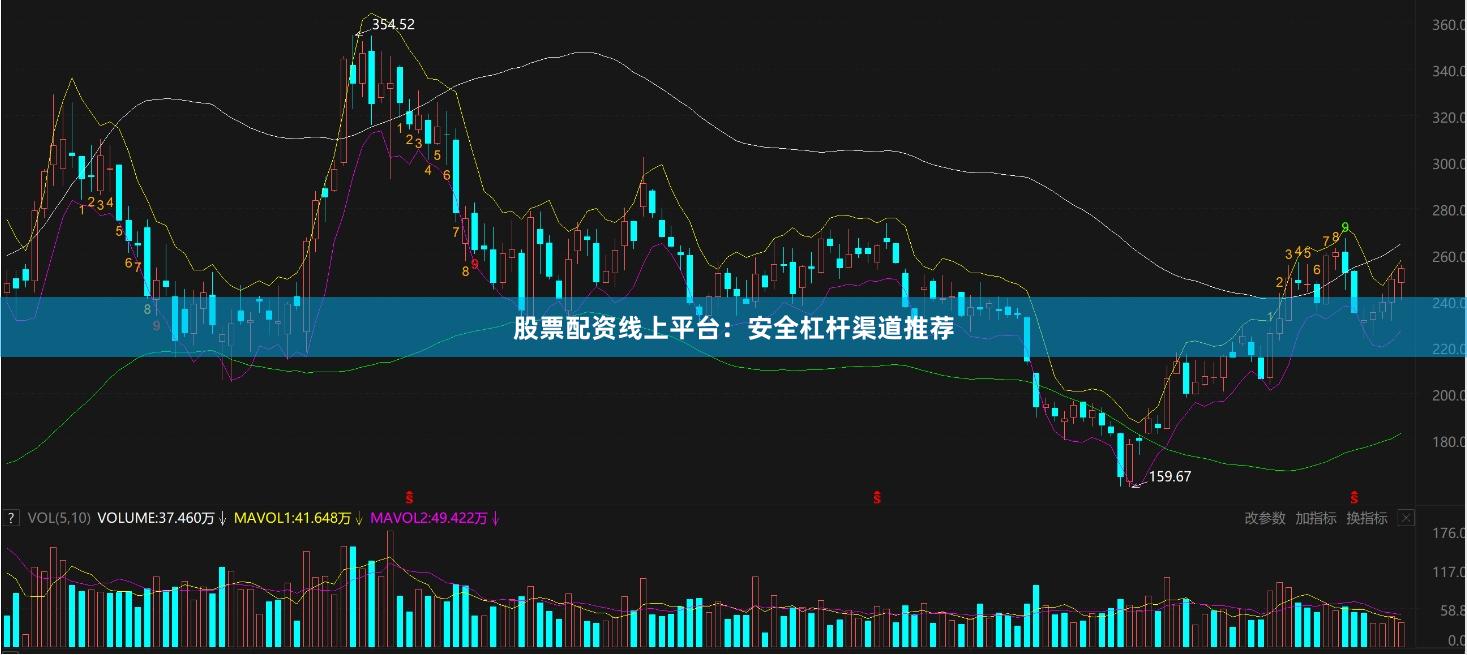 股票配资线上平台：安全杠杆渠道推荐